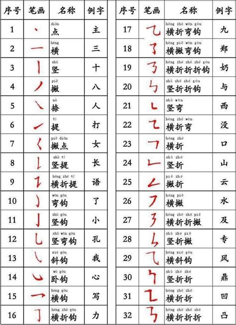 九筆畫的字|全字筆畫為9的漢字